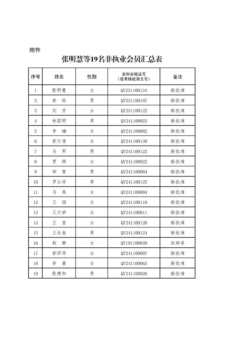 2-1、2021新批非執(zhí)業(yè)會員匯總表2024.12.26--上網(wǎng)無身份證號.jpg
